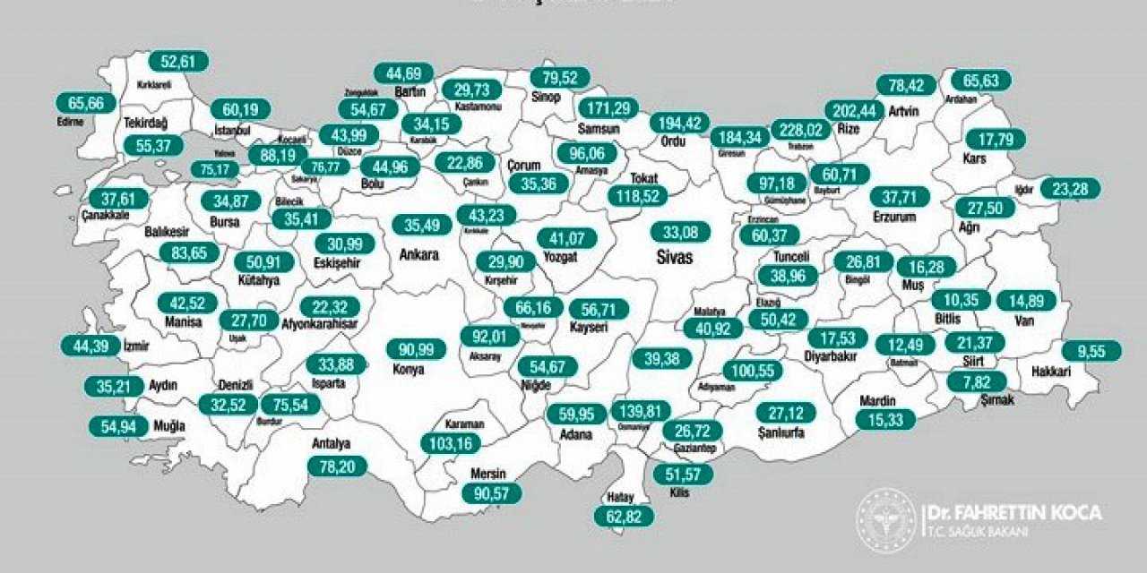 Haftalık vaka artışlarında Elazığ ilk sırada